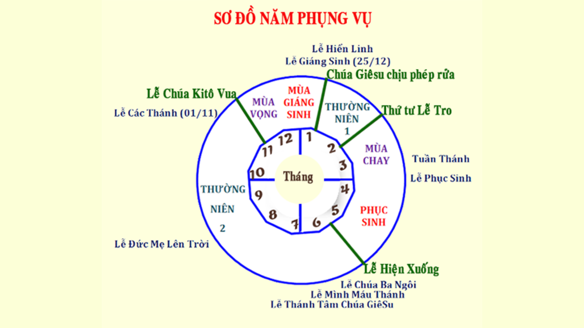 Bước vào Mùa Thường Niên
